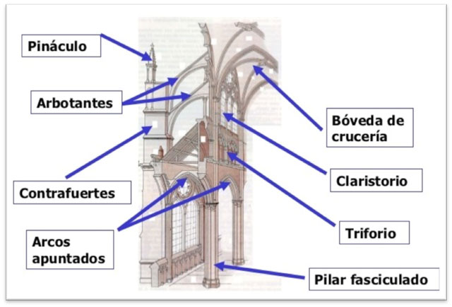 Andamio de marcos para la restauración de pináculos y arbotantes en la Catedral de Sevilla - Alquiansa