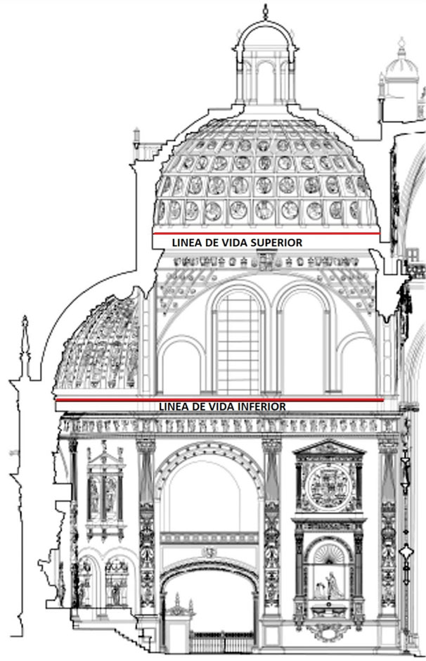 Líneas de vida sobre las cornisas de la Capilla Real de la Catedral de Sevilla - Alquiansa