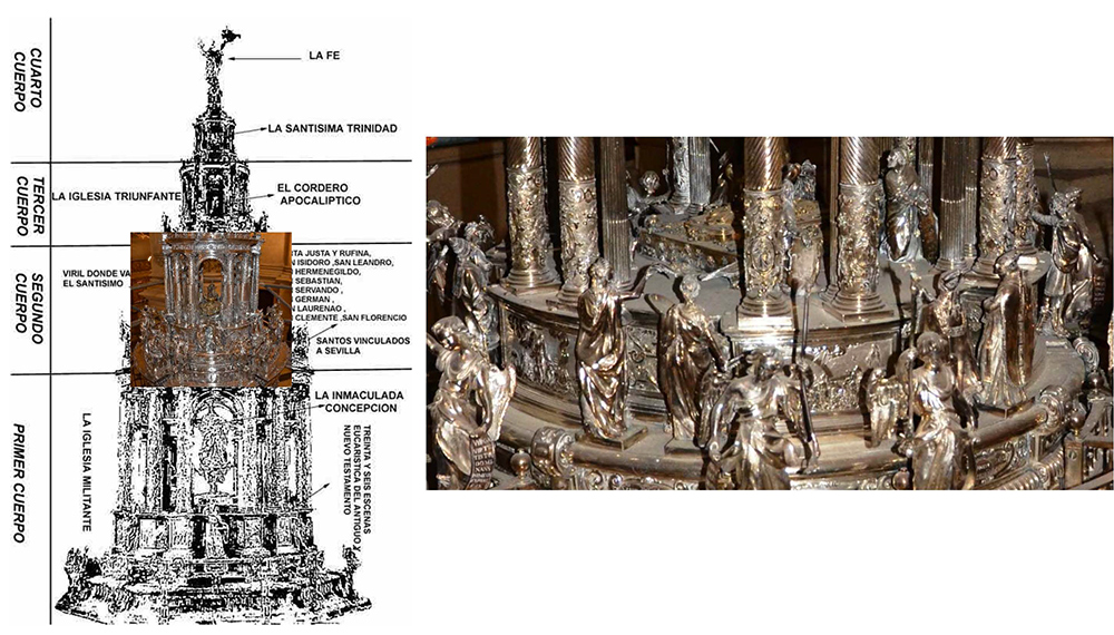 Corpus Christi, custodia de plata  de la Catedral de Sevilla - Alquiansa