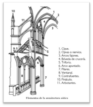 Andamio de marcos para la restauración de pináculos y arbotantes - Alquiansa