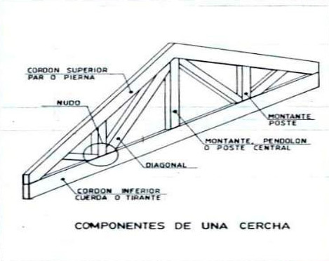 Estructura de andamios para el apuntalamiento de cerchas de madera - Alquiansa
